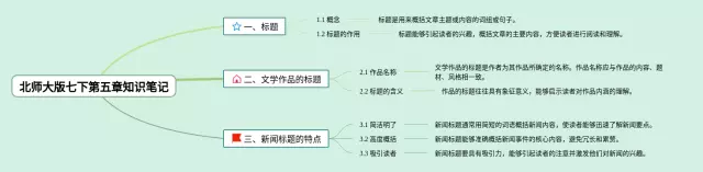 北师大版七下第五章思维导图-3