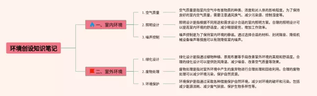 环境创设思维导图-4