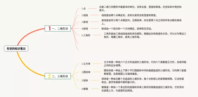 的形状思维导图-3