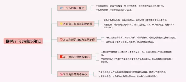 八下思维导图-2