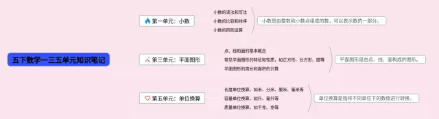 一三五单元思维导图-4