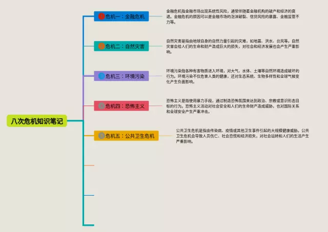 八次危机思维导图-3