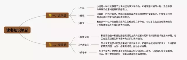 简单的读书思维导图-2