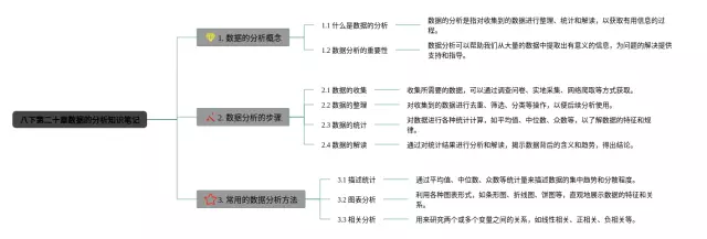 八下第二十章数据的分析思维导图-3