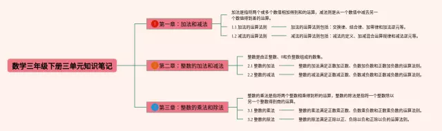 三年级下册三单元思维导图-2