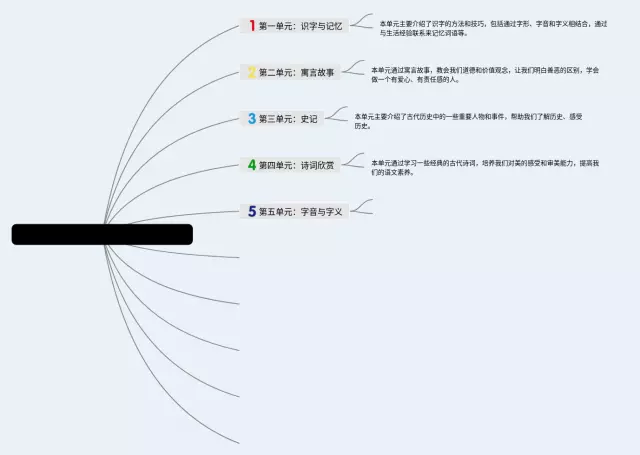 小学二年级下册单元思维导图-1
