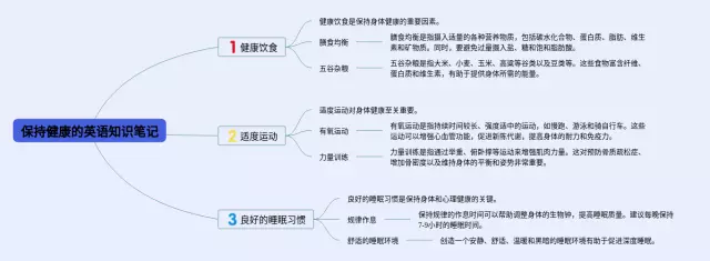 如何保持健康思维导图-1
