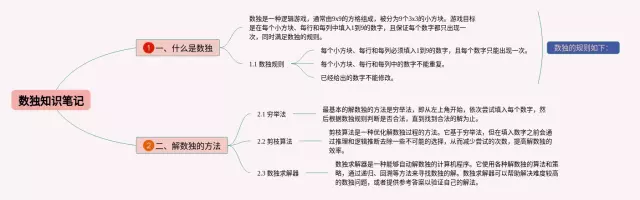 数独简单思维导图-3