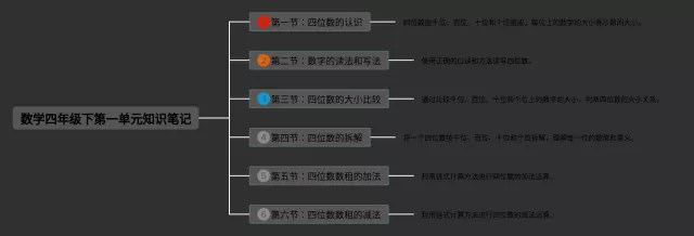 四年级第一单元下思维导图-3