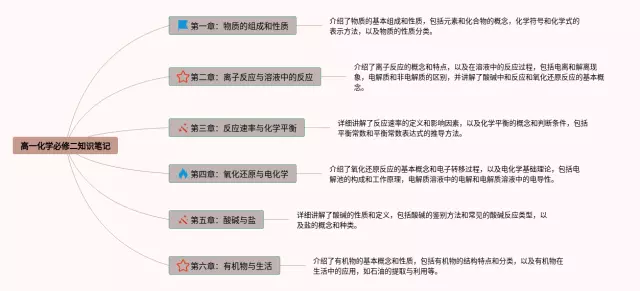 人教版高一必修二新思维导图-1