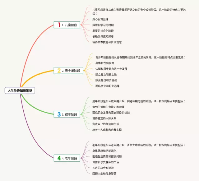 人生阶段的思维导图-4