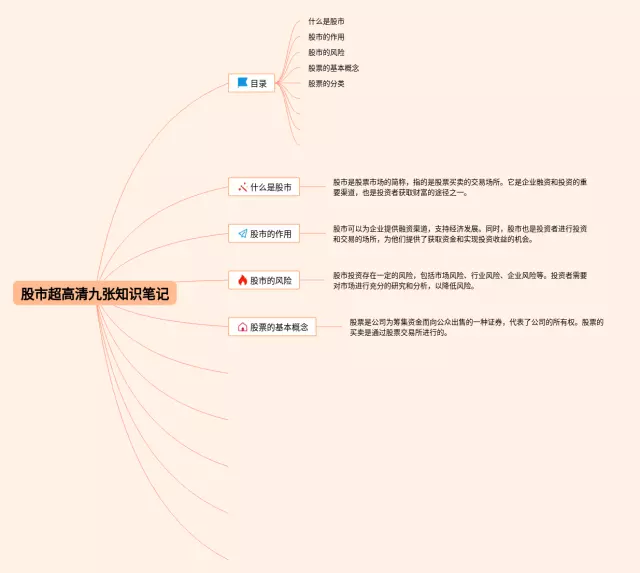股市 高清思维导图-3