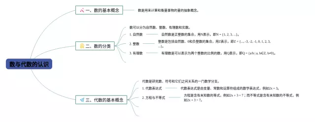 数与的认识思维导图-4