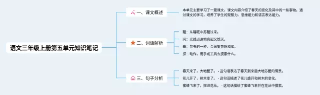 三年级上册第五单元思维导图-3