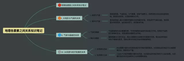 各要素之间关系思维导图-1
