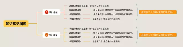 图库思维导图-3