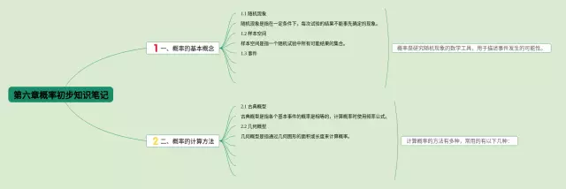 第六章概率初步思维导图-1