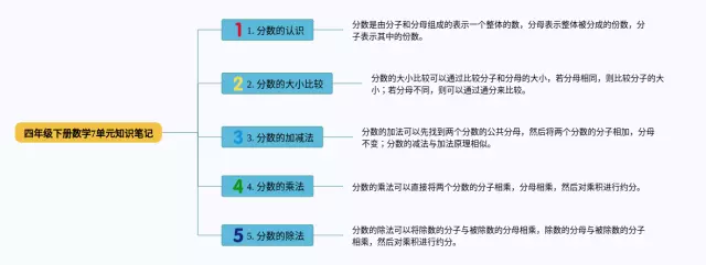 四年级下册7单元思维导图-4