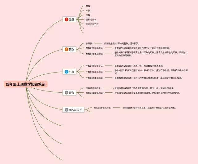 四年级上册(整本)思维导图-4