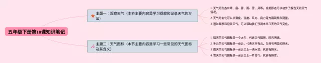 五年级下册第10课思维导图-4