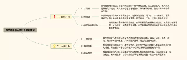 自然环境与人类社会思维导图-1