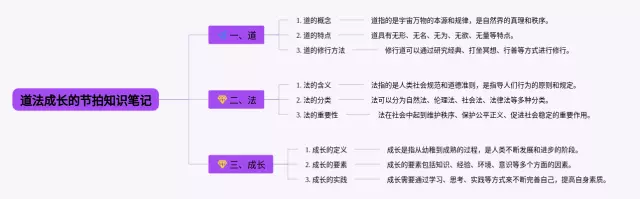 道法成长的节拍思维导图-3