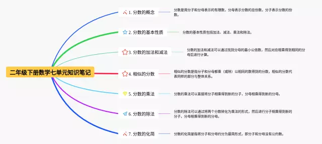 二年级下册七单元思维导图-4