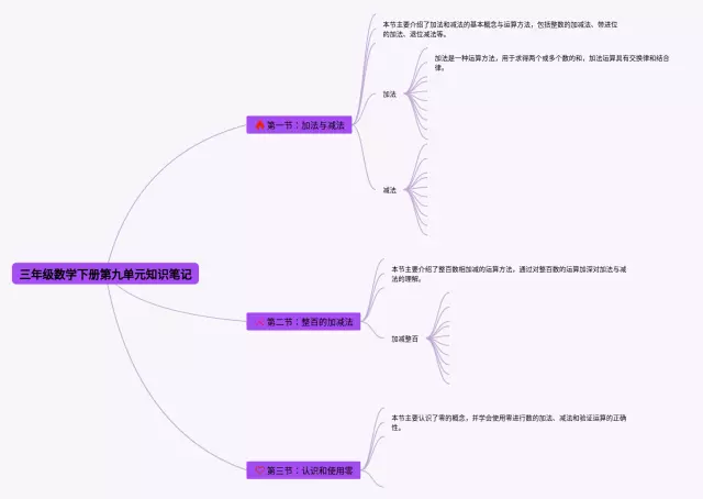 三年级下册第九单元思维导图-3