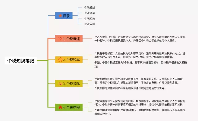 个税思维导图-1