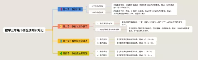 三年级下册全册的思维导图-3