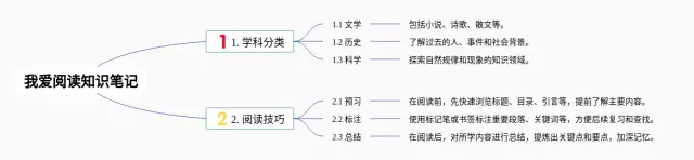 我爱阅读简单思维导图-4