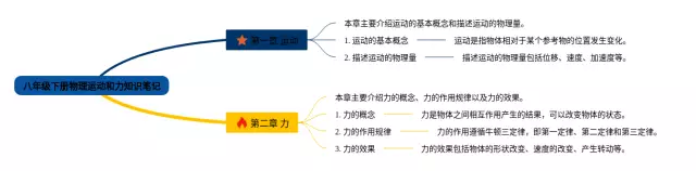 八年级下册运动和力思维导图-3