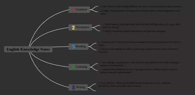 一天的时间安排思维导图-2