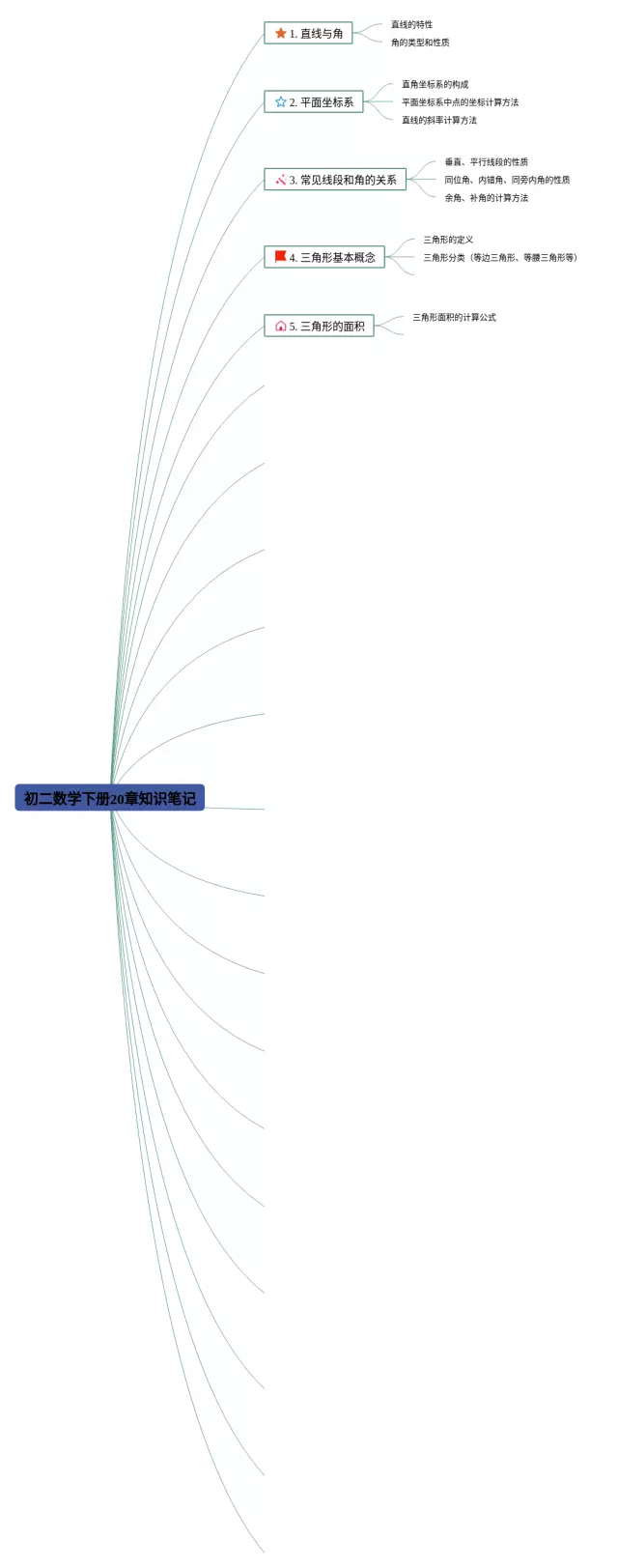 初二下册20章思维导图-4