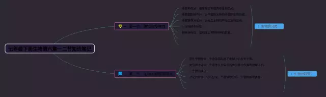 七年级下册第六章一二节思维导图-4