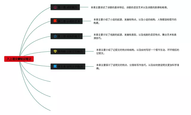 八上蝉思维导图-3