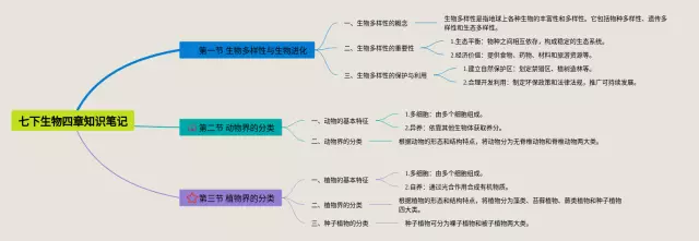 七下四章思维导图-2