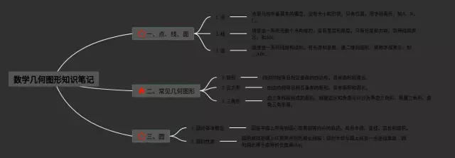 图形思维导图-2