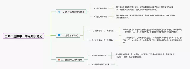 下册三年一单元思维导图-2