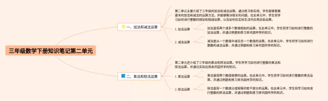 三年级下册第二单元思维导图-4