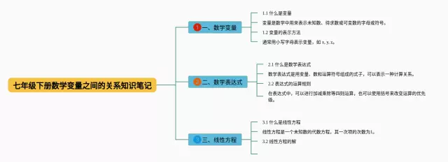 七年级下册变量之间的关系思维导图-3