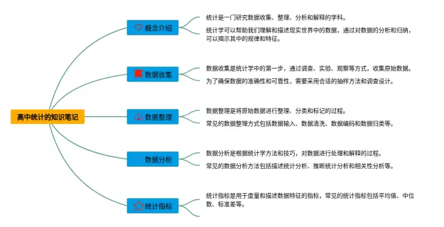 高中统计思维导图-2