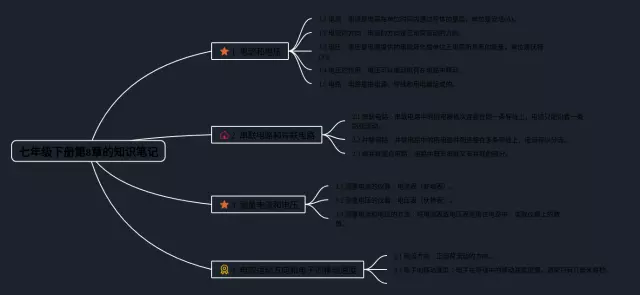 七年级下册第8章的思维导图-2