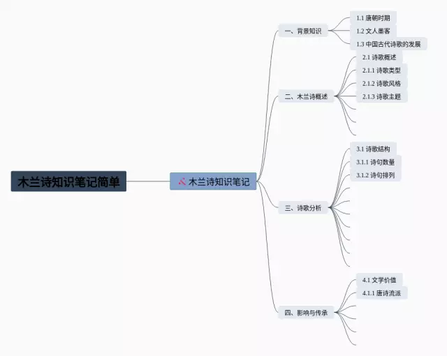 木兰诗简单思维导图-3
