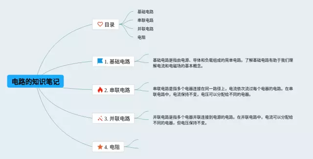 电路的4年级思维导图-1