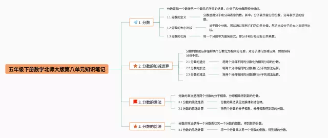 北师大版五年级下册第八单元思维导图-3