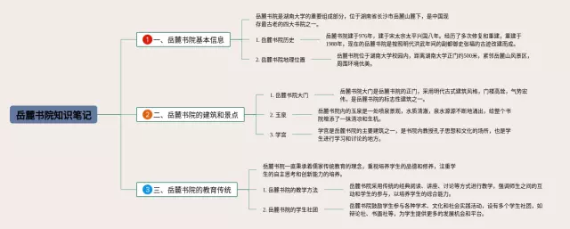 岳麓书院思维导图-3