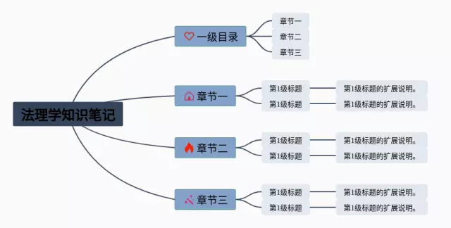 法理学pdf思维导图-3