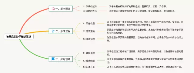 被压扁的沙子推理过程思维导图-4