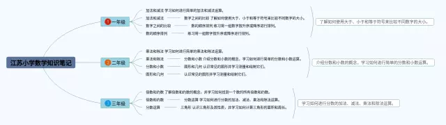 小学江苏思维导图-3
